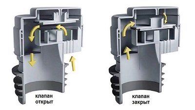 Аэратор для вентиляции McAlpine