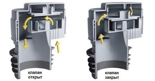 Аэратор для вентиляции