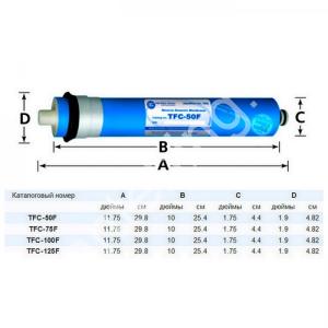 Мембрана обратного осмоса Aquafilter TFC-75F (75 Галлон) - картинка 1