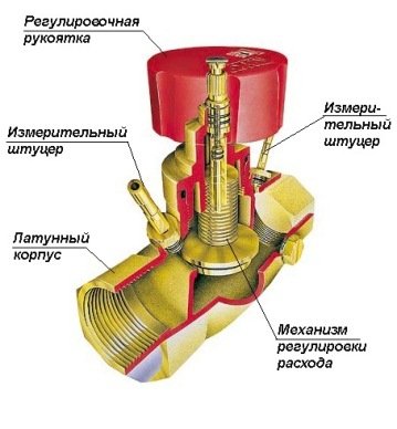 Балансировочные клапаны в системе отопления